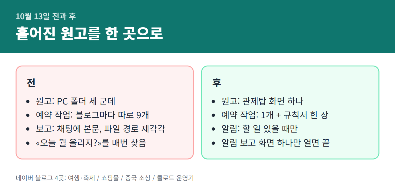10월 13일 전과 후