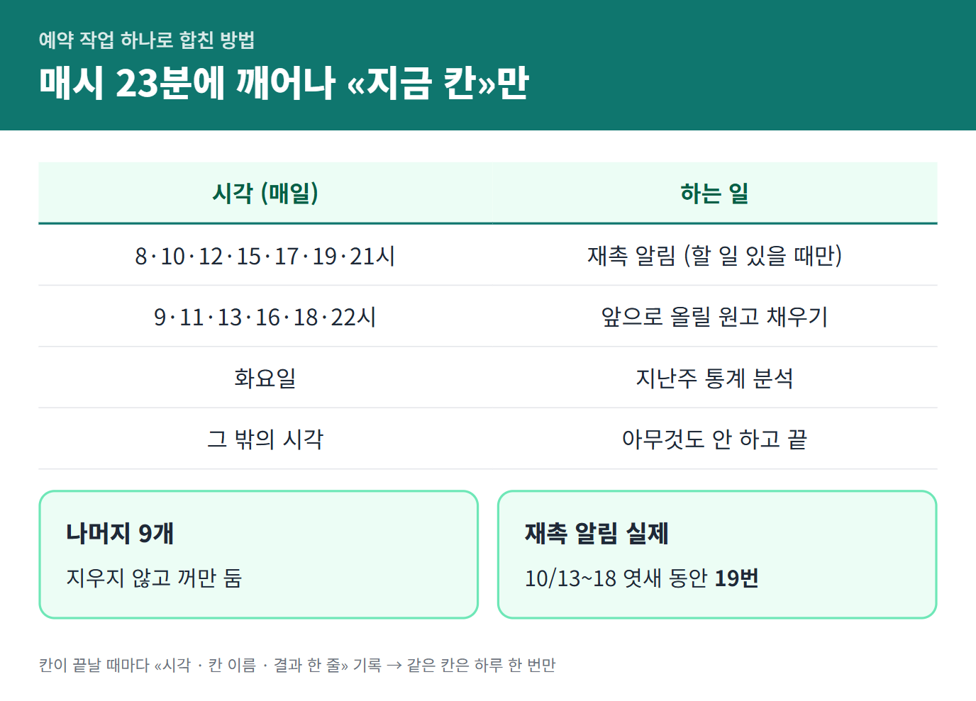예약 작업 하나로 합친 방법