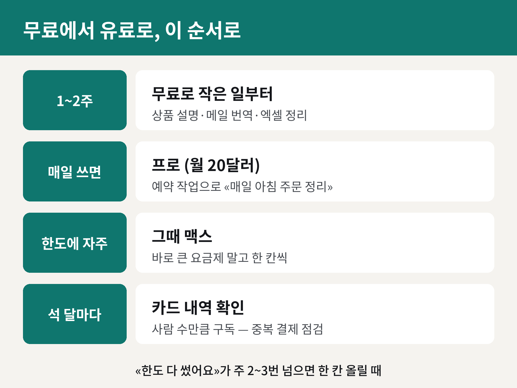 무료에서 유료로 올리는 순서 카드