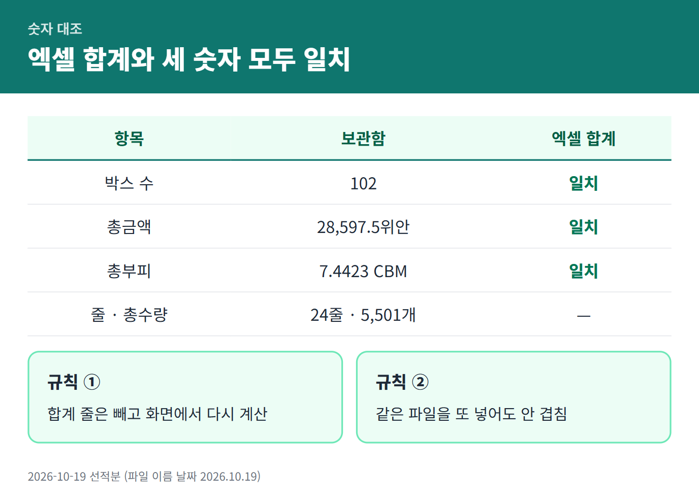 보관함 숫자와 엑셀 합계 대조 결과