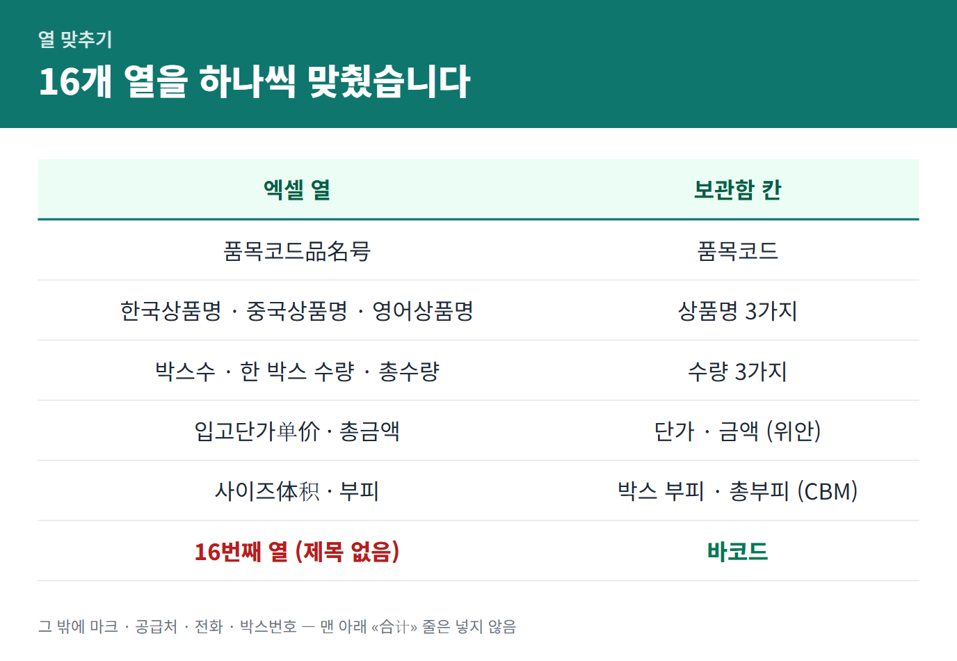 엑셀 열과 보관함 칸을 맞춘 표