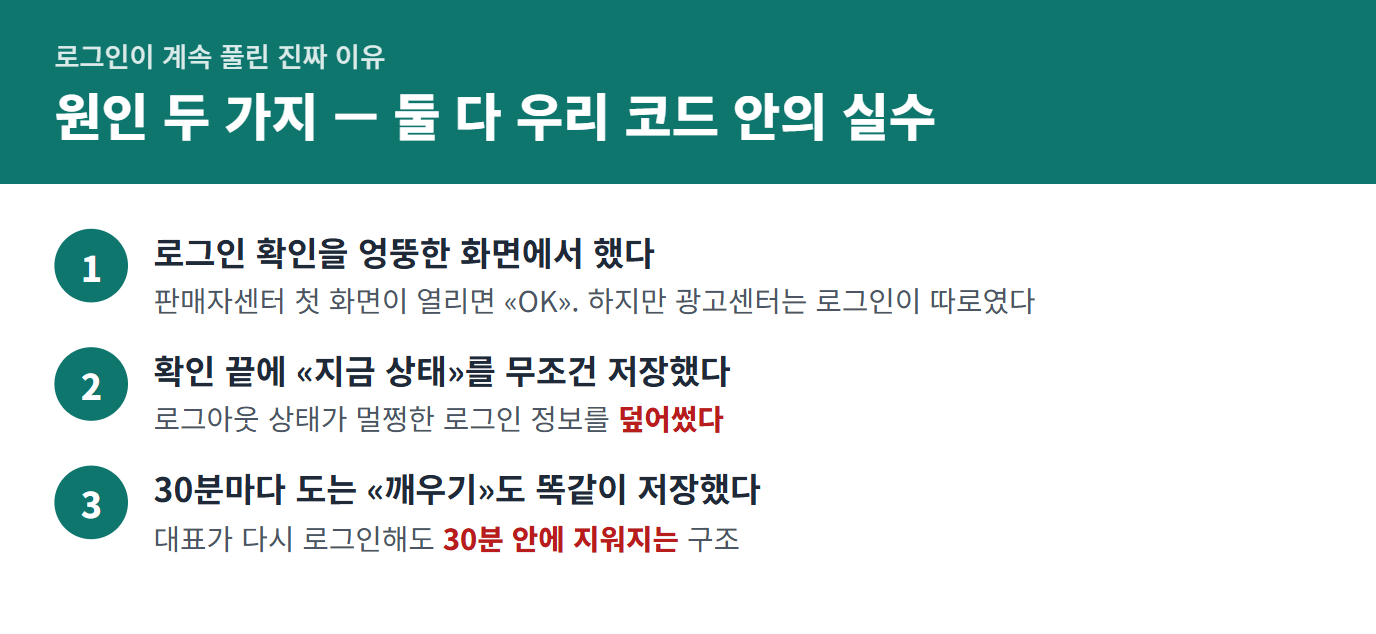 로그인이 계속 풀린 진짜 이유 세 가지