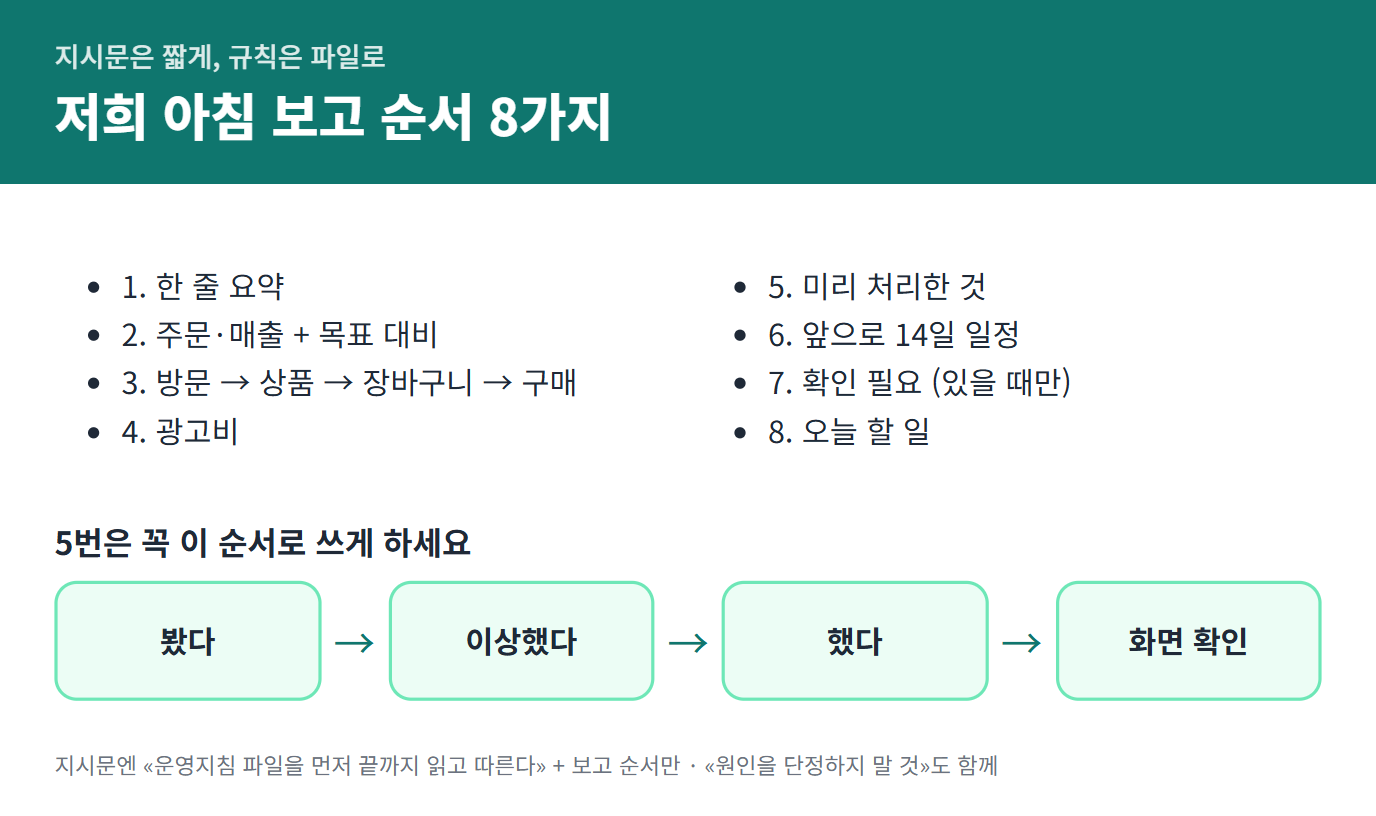 아침 보고 순서 8가지