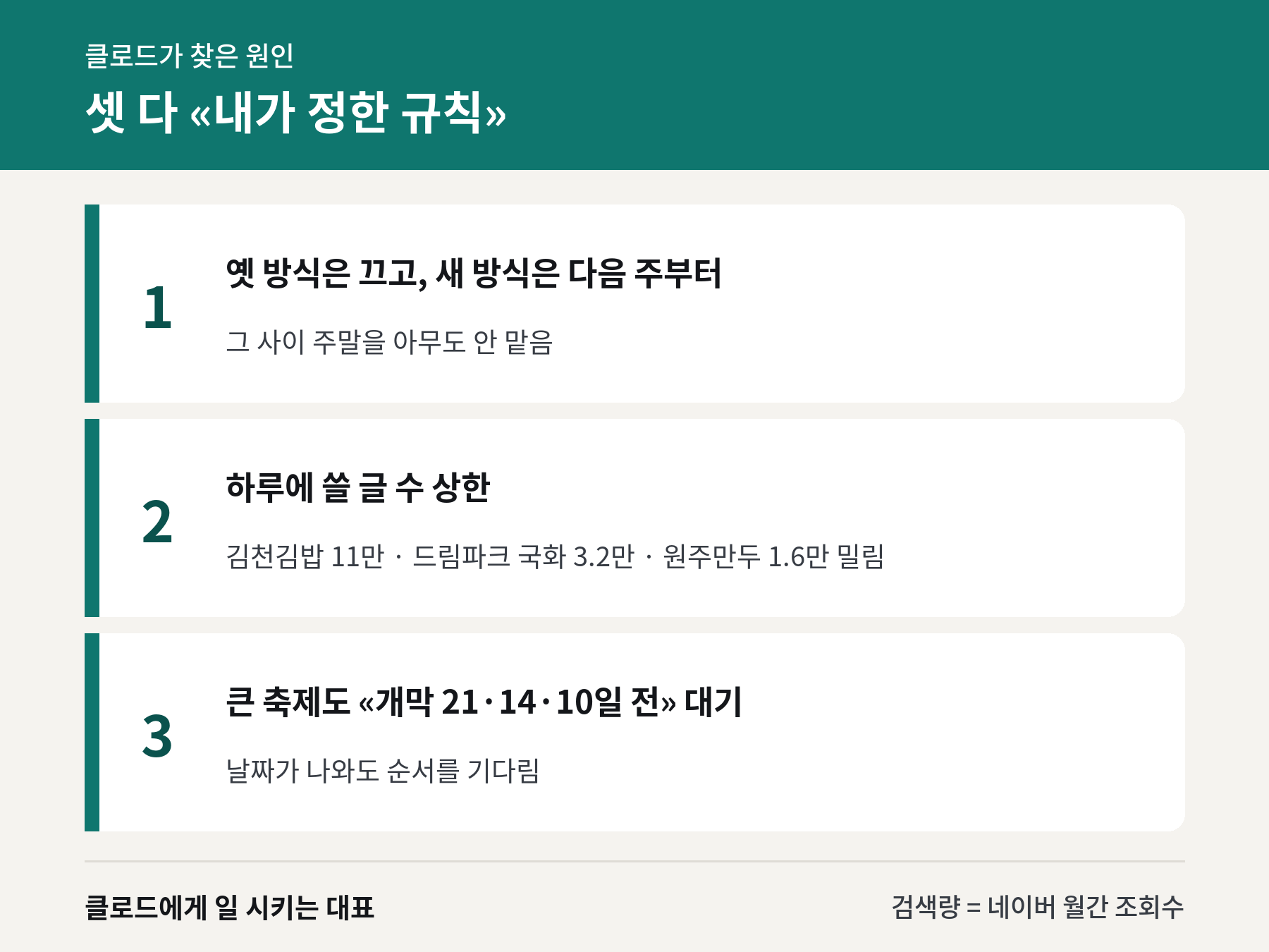 클로드가 찾은 원인 세 가지 카드