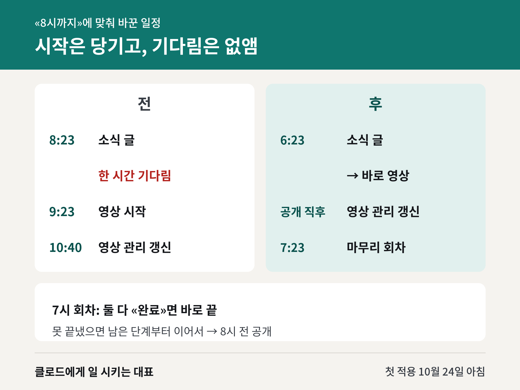 «8시까지»에 맞춰 바꾼 일정 — 전과 후