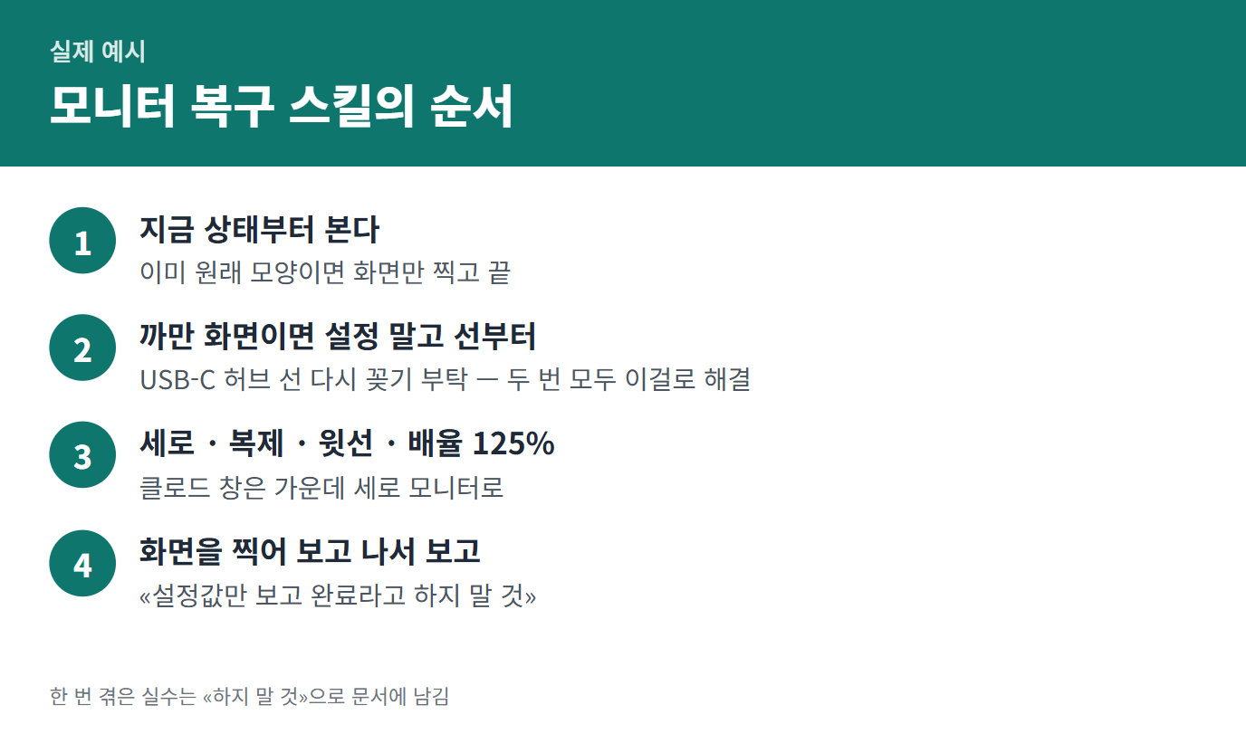 모니터 복구 스킬의 순서