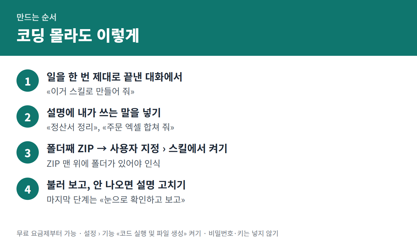 스킬 만드는 순서 4단계